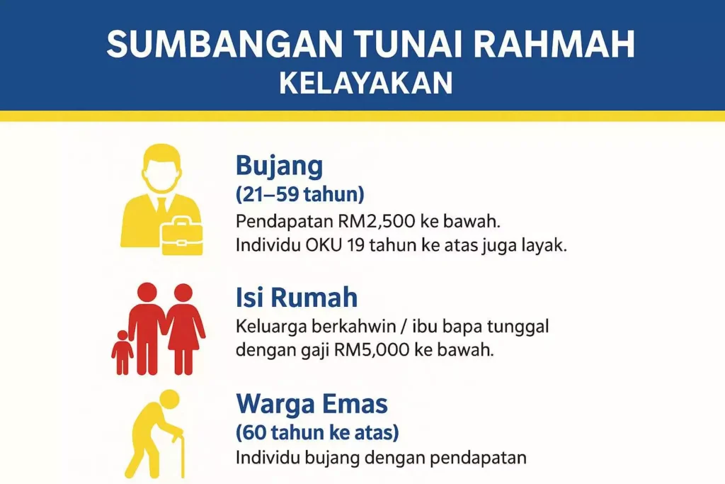 Sumbangan-Tunai-Rahmah-Kelayakan